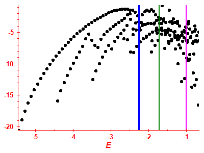 Strength function log